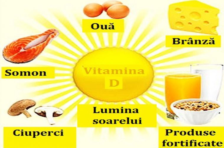 Lipsa vitaminei D te face sa te simti rau si obosit: 9 semne de recunoscut
